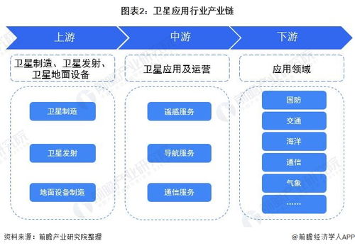 預(yù)見(jiàn)2022 中國(guó)衛(wèi)星應(yīng)用行業(yè)全景圖譜（含市場(chǎng)現(xiàn)狀、競(jìng)爭(zhēng)格局與發(fā)展趨勢(shì)）及人工智能基礎(chǔ)軟件開(kāi)發(fā)的融合與展望